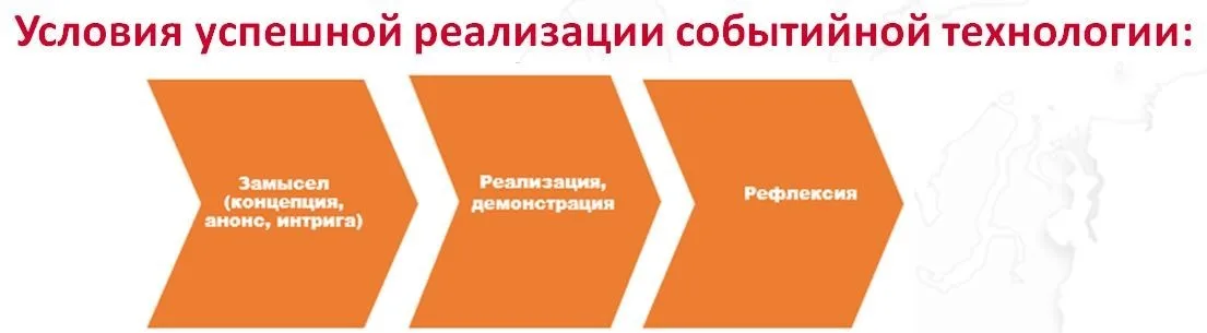 ПДС по воспитанию